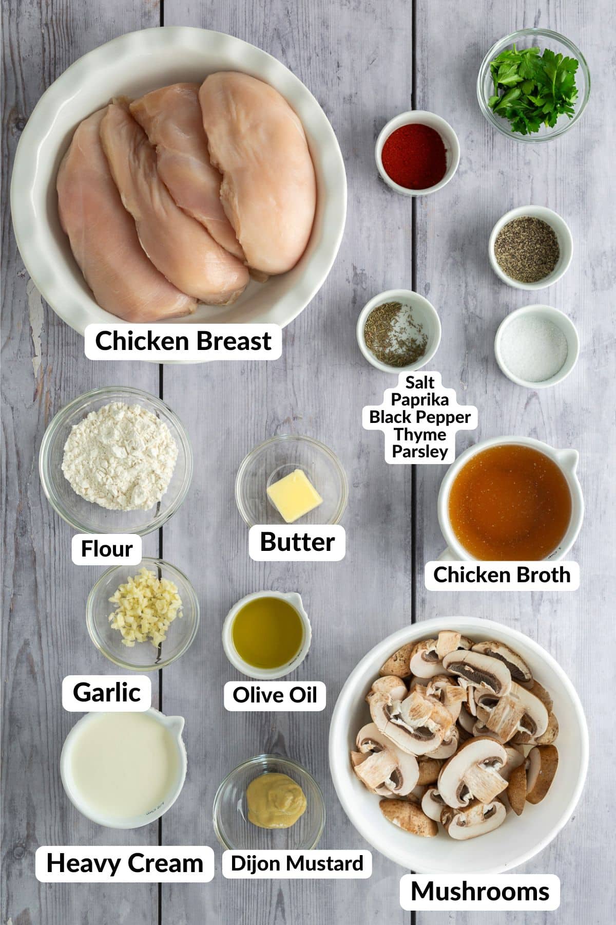 ingredients for mushroom chicken with labels